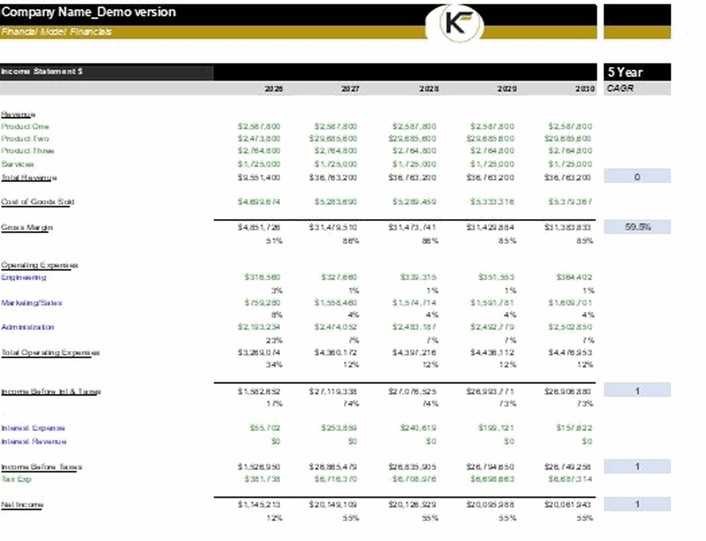 Financials