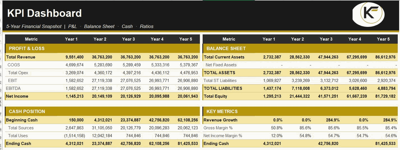 KPI Dashboard
